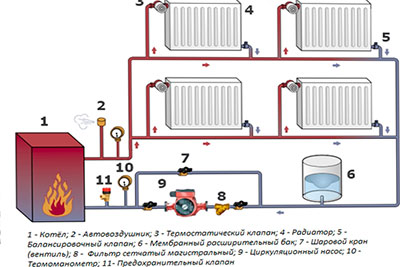 Котел альтернатива или нет Печи