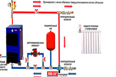 Схема разводки по котлу.