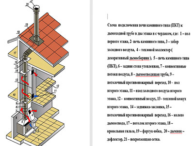 Монтаж дымохода. Рекомендует Ассамблея.