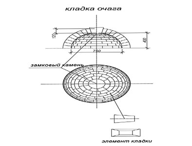 Ассамблея тандыр