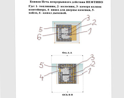 Разрез. Банная печь. Чертеж. Нефтино банная печь. Ассамблея.