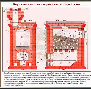 Периодическая банная  печь каменка  и Ассамблея