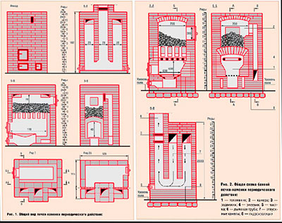 Банная печь каменка периодическая. Ассамблея