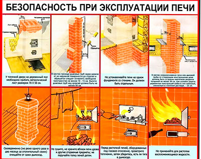 Ассамблея рекомендации к периодической печи в бане.