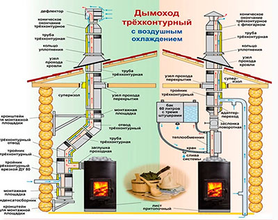 Трехконтурный дымоход. Ассамблея рекомендует.