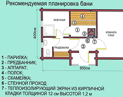 Ассамблея и план Бани