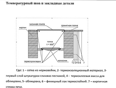 Ассамблея температурный шов